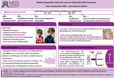 NL met publicatie 2024